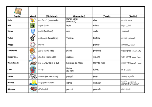 Home Language Translation Sheet