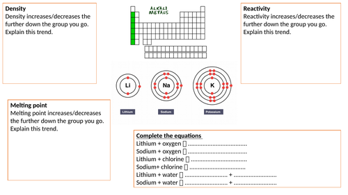 Group 1, 7 and 0 revision task