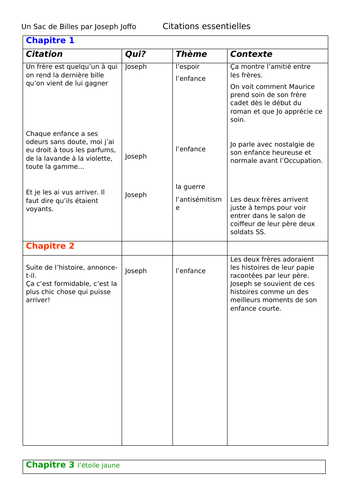 Reference sheet for Un Sac de BIlles by Joseph Joffo