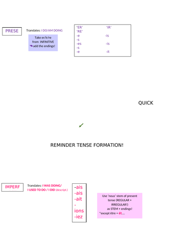 GCSE student reference for tense formation