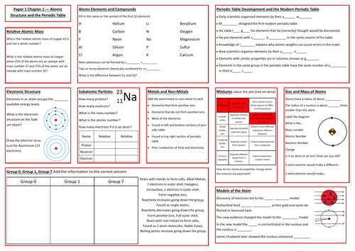 Atomic Structure And The Periodic Table Revision Placemat Teaching Resources 2007