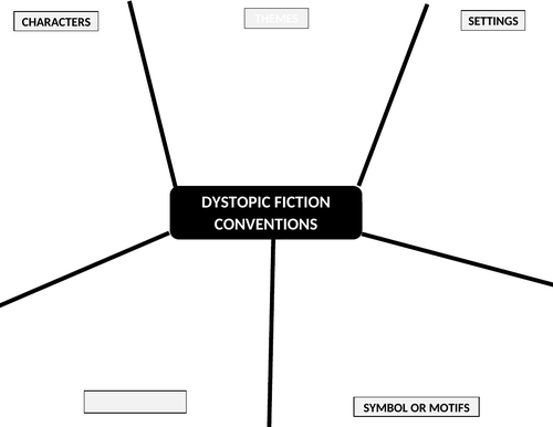 Dystopic Conventions grid.docx