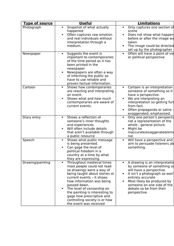 AQA History GCSE How useful is a source?