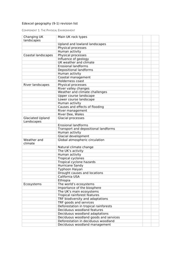 Edexcel GCSE Geography A  Revision Ticksheet