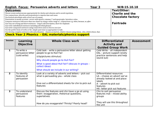 Persuasive writing letter Fairtrade LKS2 Year 3 Year 4 planning