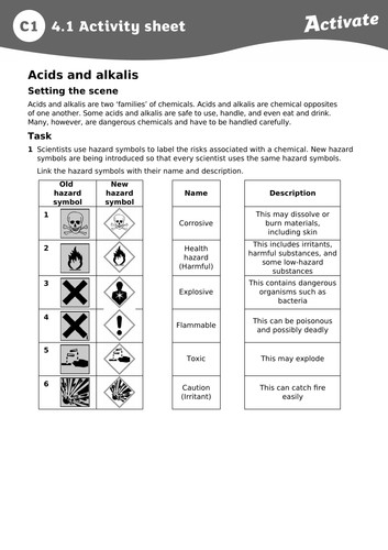 Acid and Alkalis Activate scheme of work ( 7 lessons)