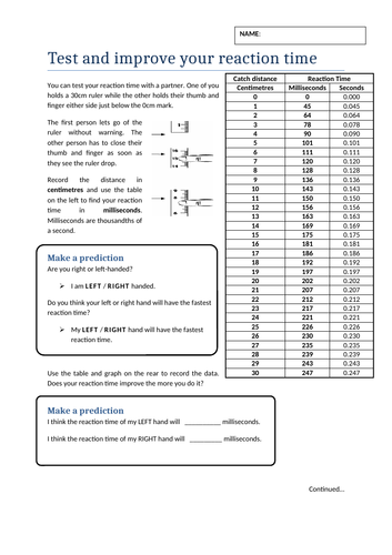 KS3-KS4 Skills lessons- How Science Works