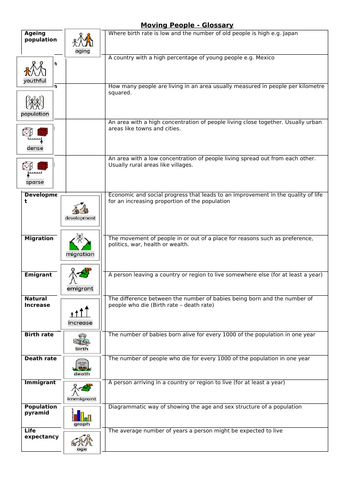 Migration topic glossary