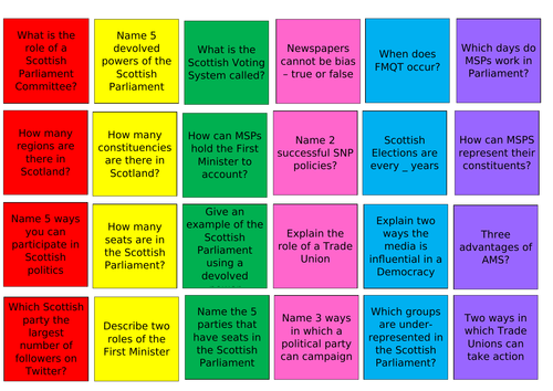 TRIVIAL PURSUIT - REVISION - BOARD & QUESTIONS GAME ADAPTABLE