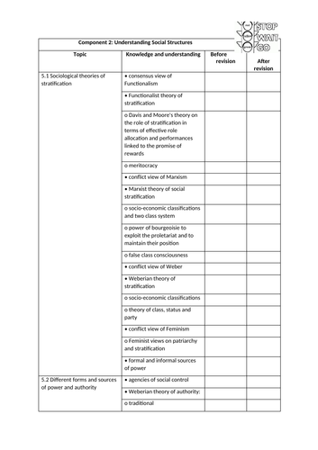 Eduqas GCSE Sociology 9 - 1 Checklist