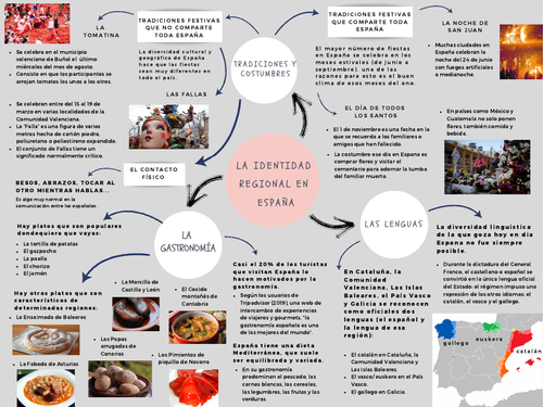 Revision mind map_AQA Spanish A Level Year 1_ Unit 5: La identidad regional en España
