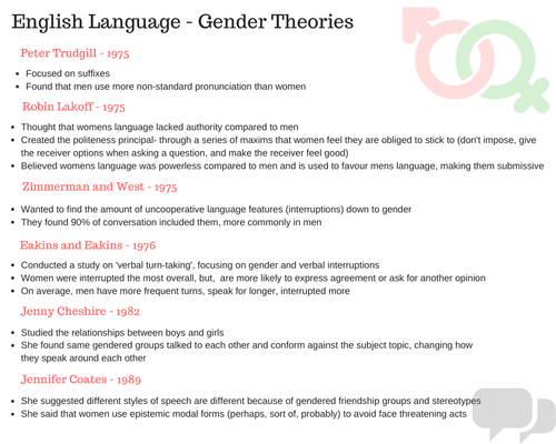 A level English Language theories