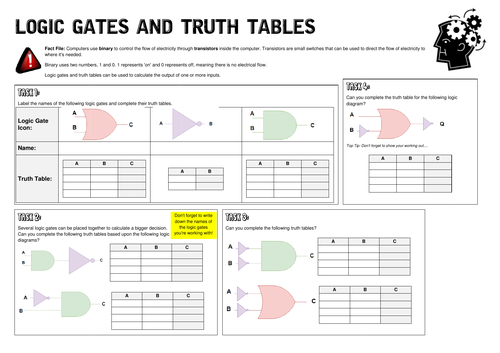 Logic Gates & Truth Tables OCR Revision Session