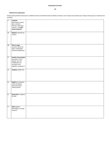 KS3 French First language cartes heuristiques+acronymes pour se préparer à l'IGCSE 1ère Langue 0501