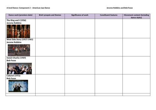 A Level Dance - Kelly and Robbins power-point and Fosse worksheet