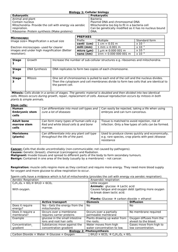 Biology Paper 1- AQA Trilogy Cheat sheets GCSE | Teaching Resources