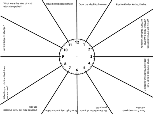 Revision clock - Nazi views on women, the family and youth