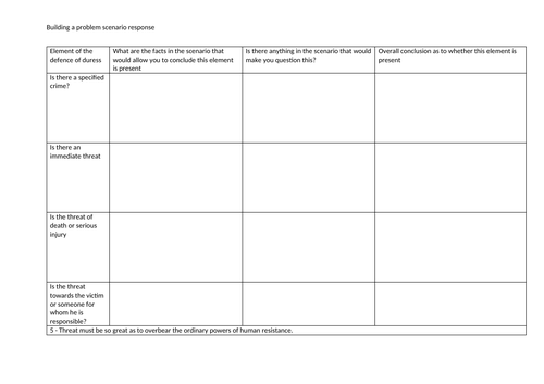 Applied Law 2017 Unit 3 Duress