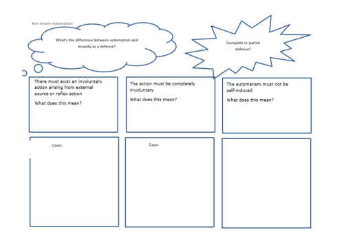 Applied Law 2017 Unit 3 Insanity