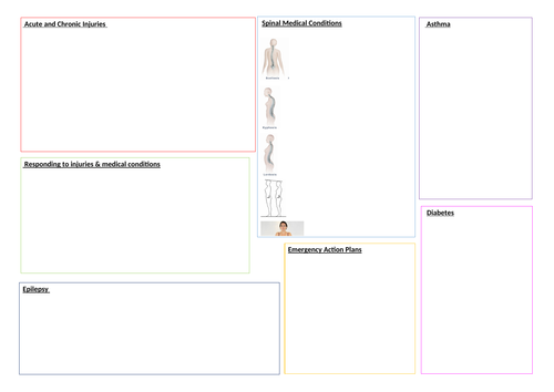 Revision Map for Cambridge National Sports Science R041