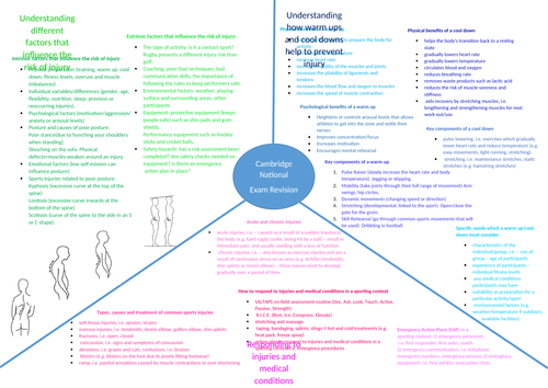 Revision Map for R041 Cambridge National Sports Science