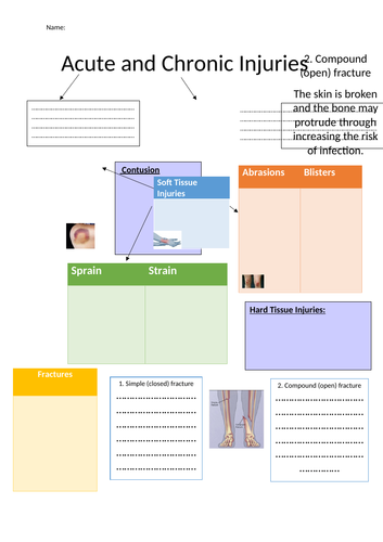 Soft Tissue Injuries