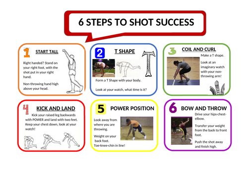 Shot put teaching card