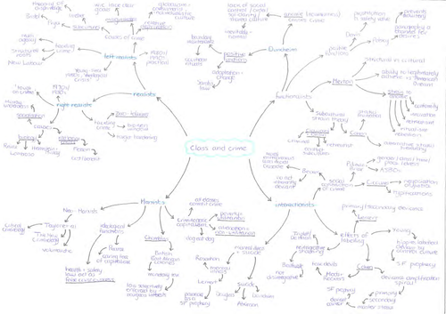 A* A-level Sociology Crime mindmaps