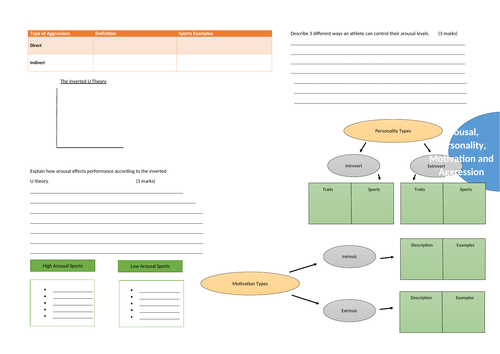 AQA 9-1 GCSE PE Revision Learning Mat- Arousal, Aggression, Personality and Motivation