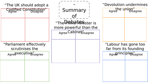 AQA Politics - UK end of topic A3 debate sheet