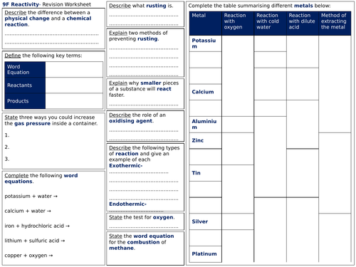 Exploring Science 9F Revision Worksheet- Reactivity