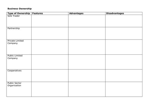 BTEC National Level 2 Technical Certificate in Business Administration Unit 1