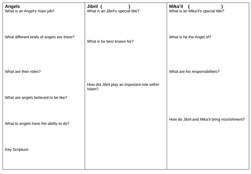 AQA GCSE RE RS - Islam Beliefs - L5 Angels | Teaching Resources