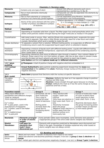 Biology Paper 1- AQA Trilogy Cheat sheets