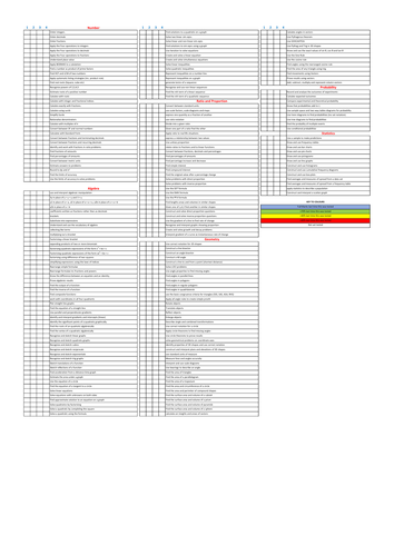 GCSE Maths Specification Sheet - Higher