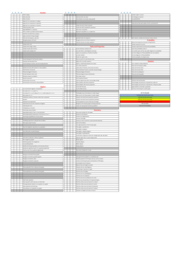 GCSE Maths Specification Sheet - Foundation
