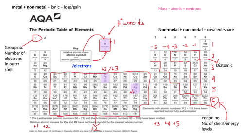 KS4 AQA Combined/Triple Chemistry Bonding revision ppt + knowledge organiser