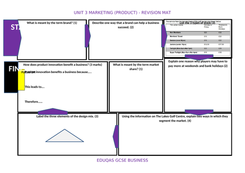 GCSE Business - Eduqas - Marketing Revision Mat