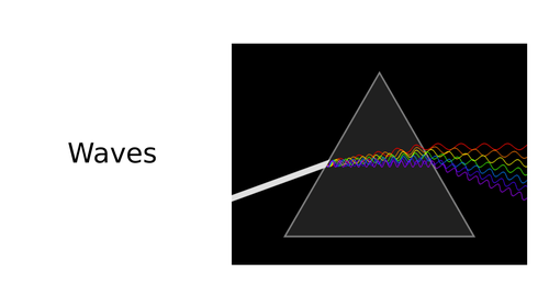 AQA KS4 Combined Science Waves revision powerpoint + revision mat