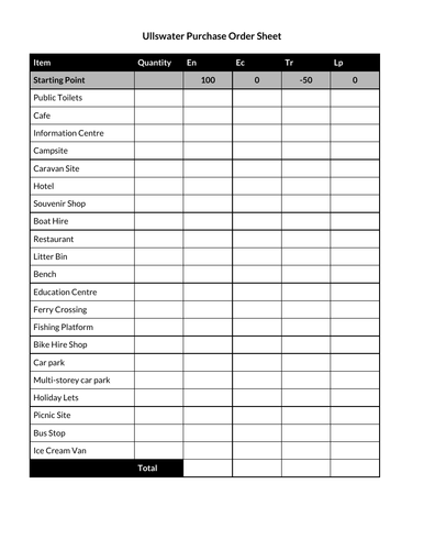 Tourism Decision Making Task | Teaching Resources