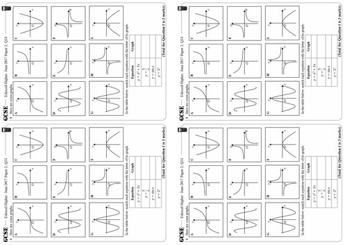 Identifying Non-Linear Graphs - Higher GCSE Questions