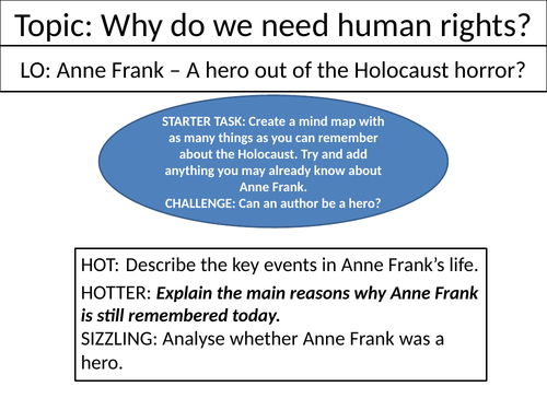 Anne Frank - A Hero out of the Horror - Holocaust L6