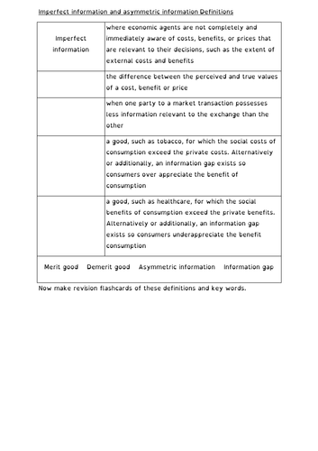 A-level Economics Merit and Demerit goods revision