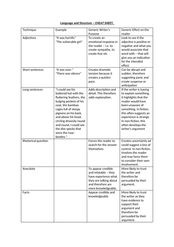 Language and Structure Cheat Sheet