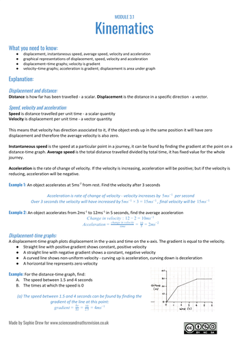 Kinematics sheet for A Level physics