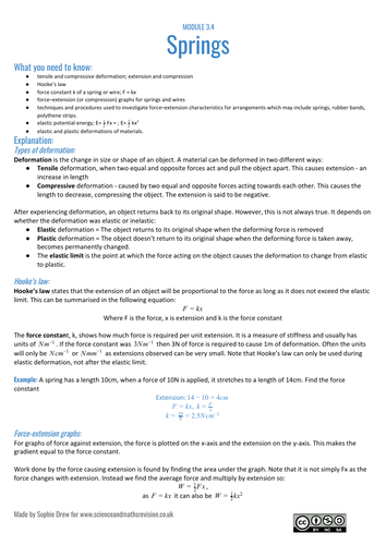 Sheet on Springs for A Level physics