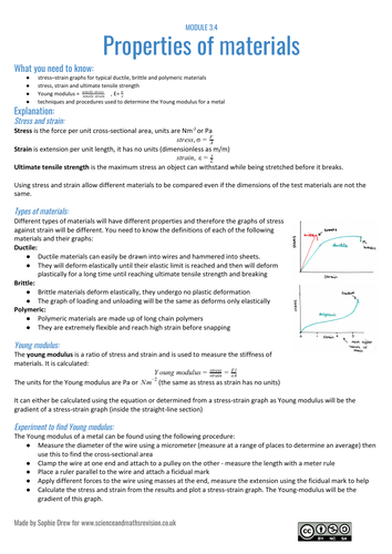 Sheet on properties of materials for A Level physics