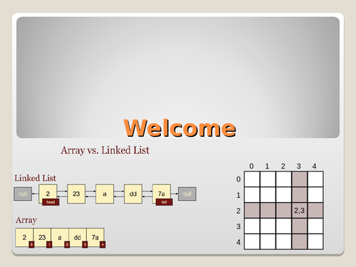 Data Structures Arrays L10 | Teaching Resources