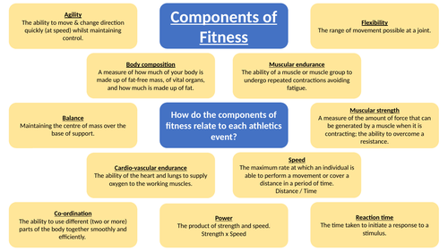 Athletics Teaching Cards