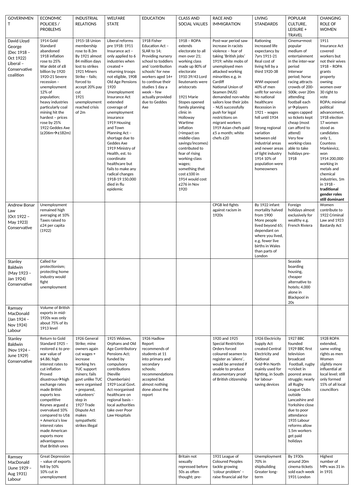 Britian Transformed 1918-79 thematic overview and politics essay plans